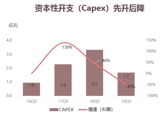 新利luck18体育·(中国集团)-官方网站