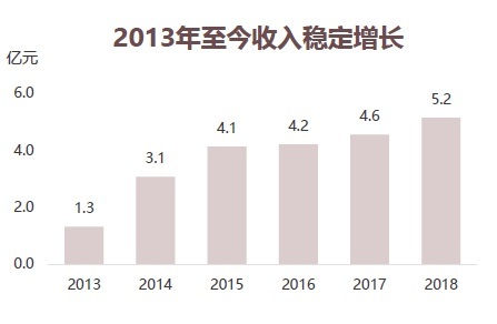 新利luck18体育·(中国集团)-官方网站